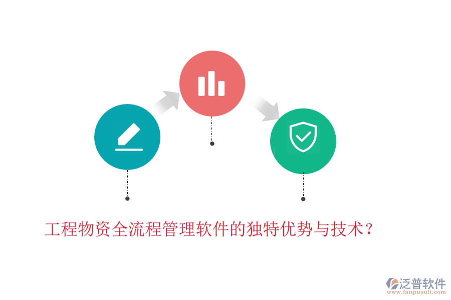 工程物資全流程管理軟件的獨特優(yōu)勢與技術(shù)？