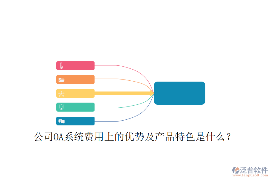  公司OA系統(tǒng)費(fèi)用上的優(yōu)勢(shì)及產(chǎn)品特色是什么？