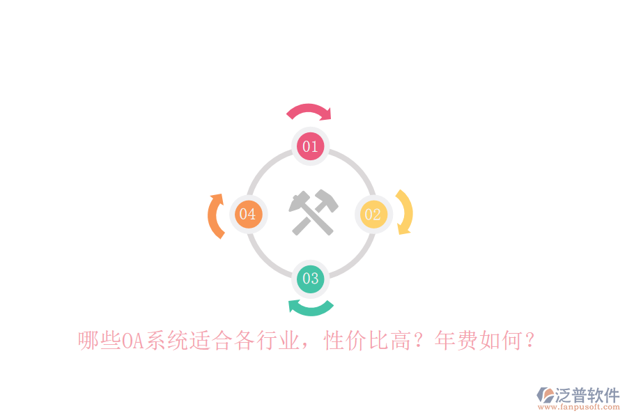 哪些OA系統(tǒng)適合各行業(yè)，性價(jià)比高？年費(fèi)如何？