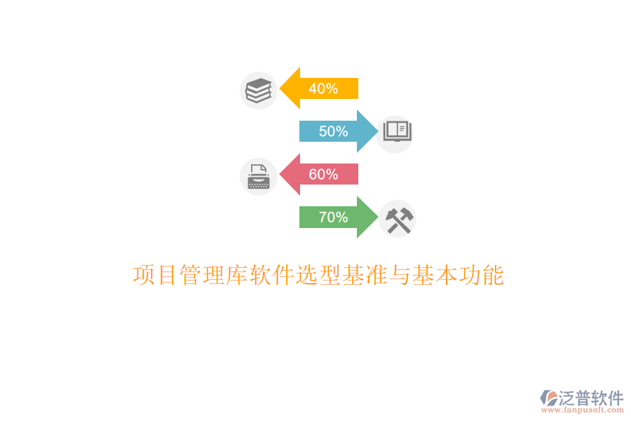 項(xiàng)目管理庫(kù)軟件選型基準(zhǔn)與基本功能