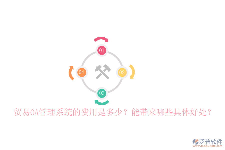  貿(mào)易OA管理系統(tǒng)的費(fèi)用是多少？能帶來哪些具體好處？