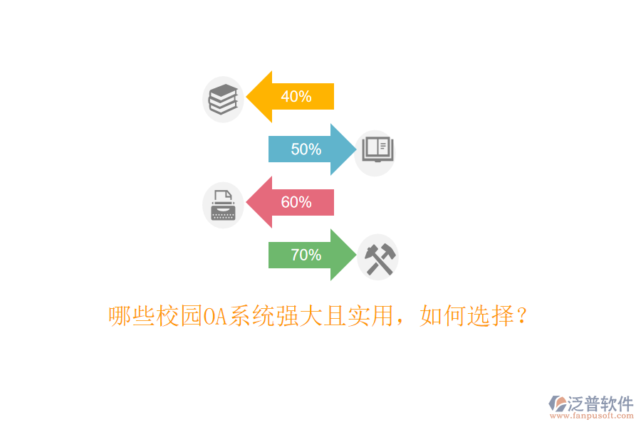 哪些校園OA系統(tǒng)強大且實用，如何選擇？