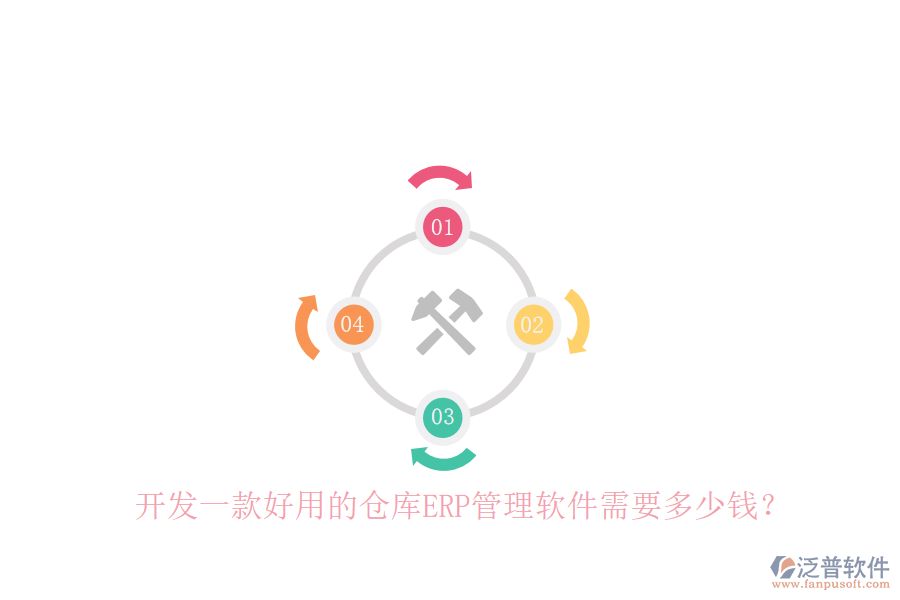 開(kāi)發(fā)一款好用的倉(cāng)庫(kù)ERP管理軟件需要多少錢(qián)？