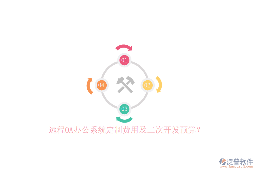 遠程OA辦公系統(tǒng)定制費用及二次開發(fā)預(yù)算？