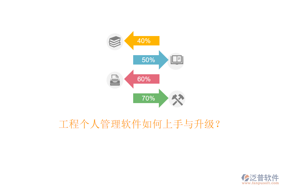 工程個(gè)人管理軟件如何上手與升級?