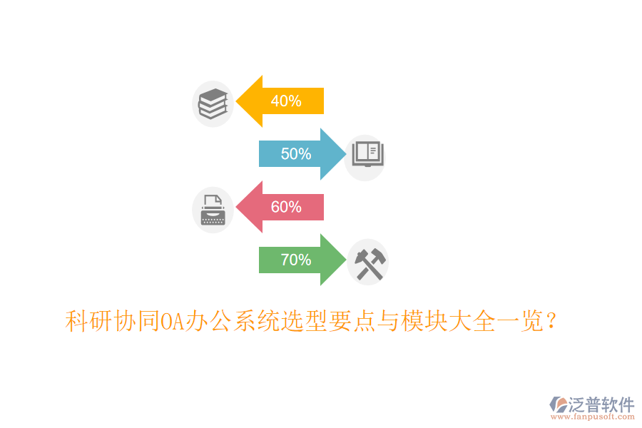  科研協(xié)同<a href=http://www.newsbd7.com/oa/ target=_blank class=infotextkey>OA辦公系統(tǒng)</a>選型要點與模塊大全一覽？