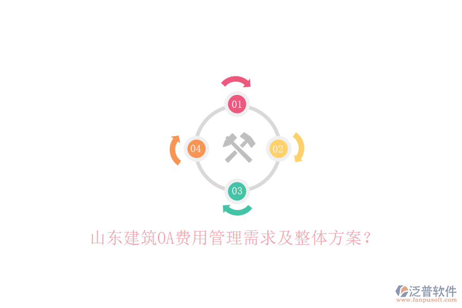 山東建筑OA費(fèi)用管理需求及整體方案?