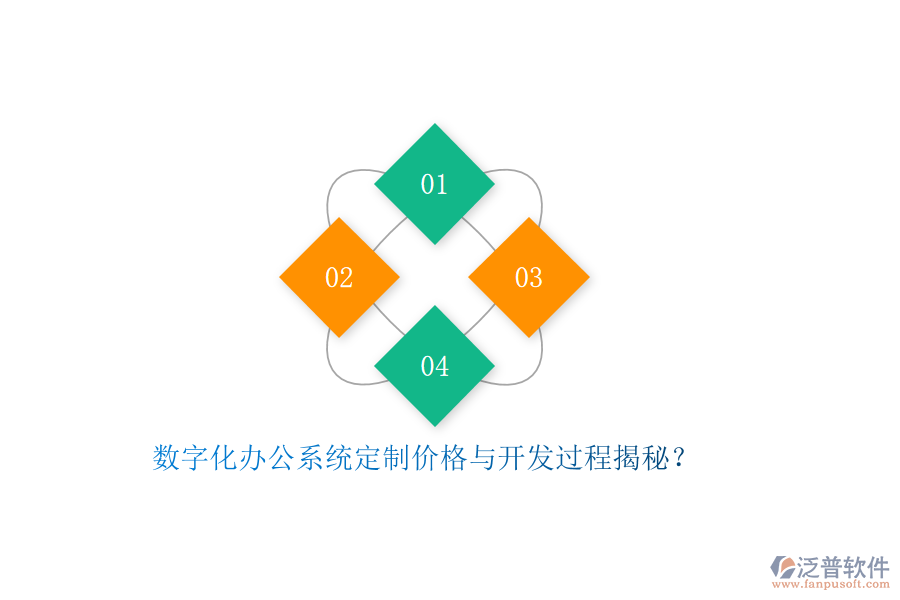 數(shù)字化辦公系統(tǒng)定制價(jià)格與開(kāi)發(fā)過(guò)程揭秘？