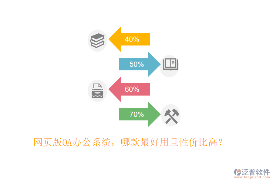 網(wǎng)頁版OA<a href=http://www.newsbd7.com/oa/ target=_blank class=infotextkey>辦公系統(tǒng)</a>，哪款最好用且性價(jià)比高？