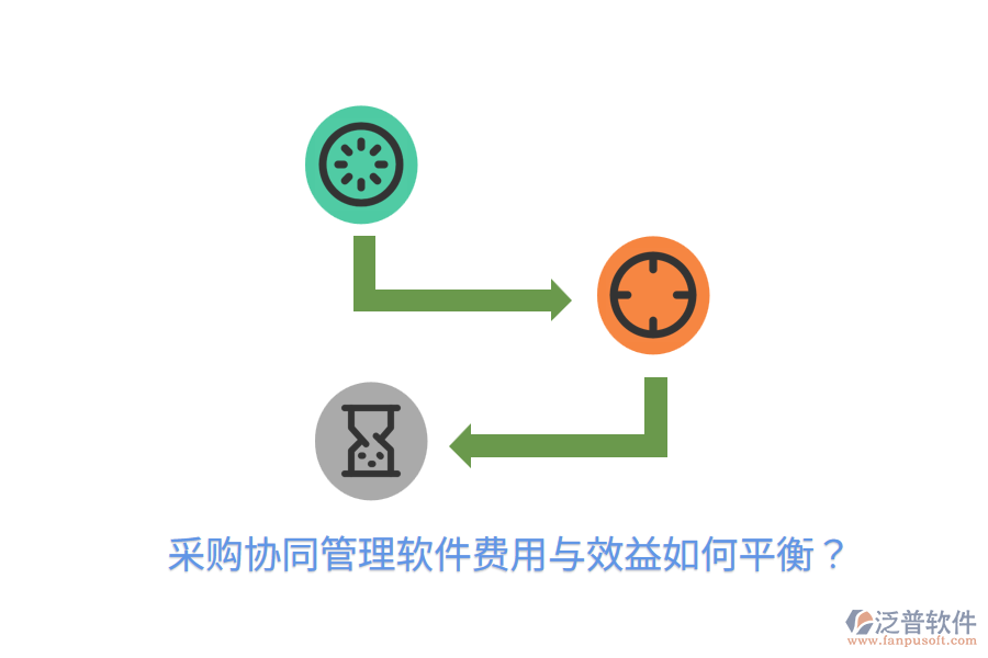  采購(gòu)協(xié)同管理軟件費(fèi)用與效益如何平衡？