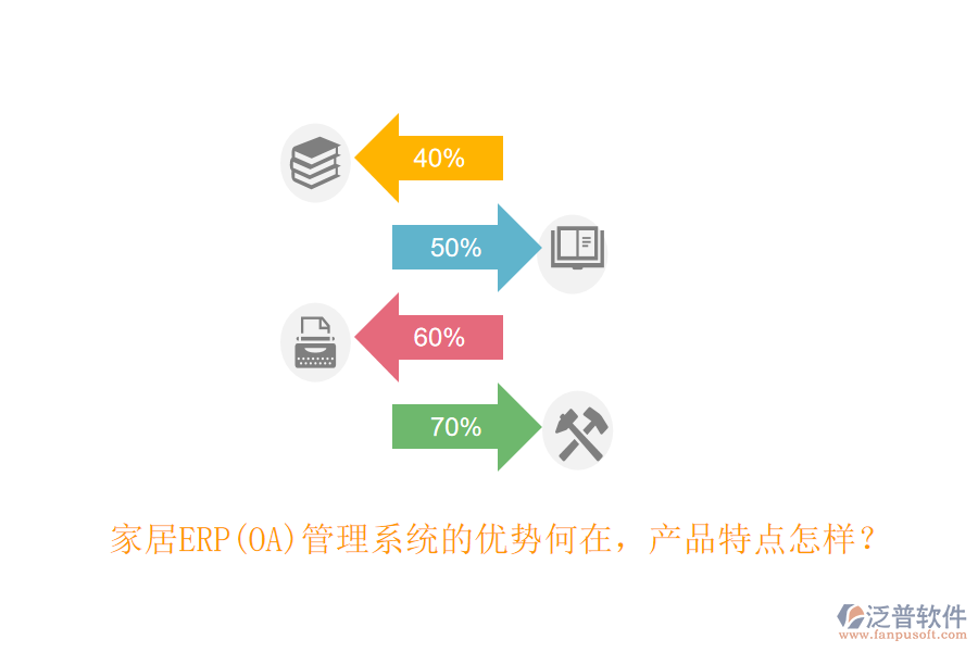 家居ERP(OA)管理系統(tǒng)的優(yōu)勢何在，產(chǎn)品特點(diǎn)怎樣？