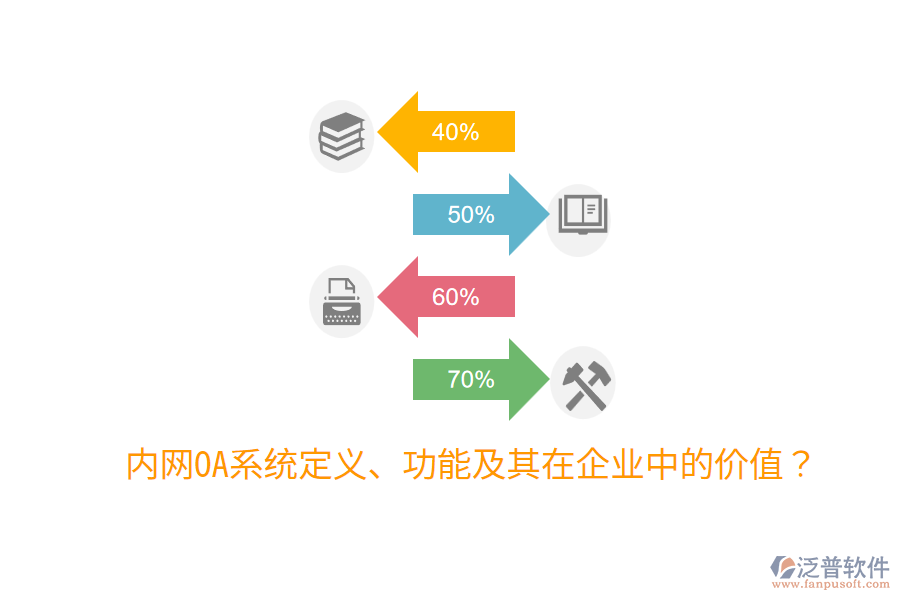  內(nèi)網(wǎng)OA系統(tǒng)定義、功能及其在企業(yè)中的價(jià)值？
