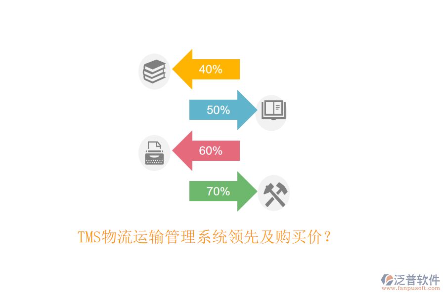 TMS物流運輸管理系統(tǒng)領(lǐng)先及購買價？