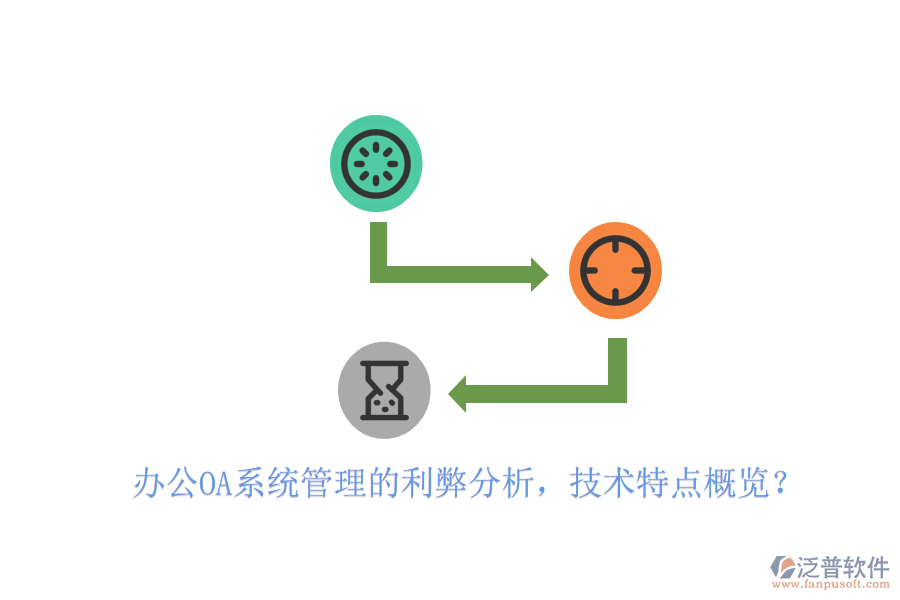  <a href=http://www.newsbd7.com/oa/ target=_blank class=infotextkey>辦公OA系統(tǒng)</a>管理的利弊分析，技術(shù)特點概覽？