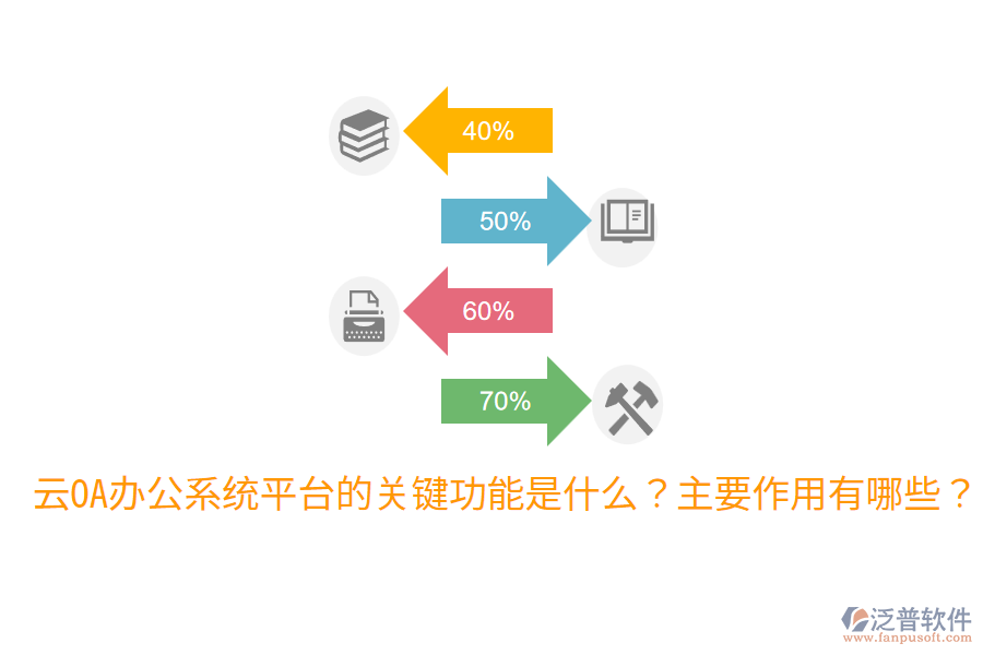 云OA辦公系統(tǒng)平臺的關(guān)鍵功能是什么？主要作用有哪些？