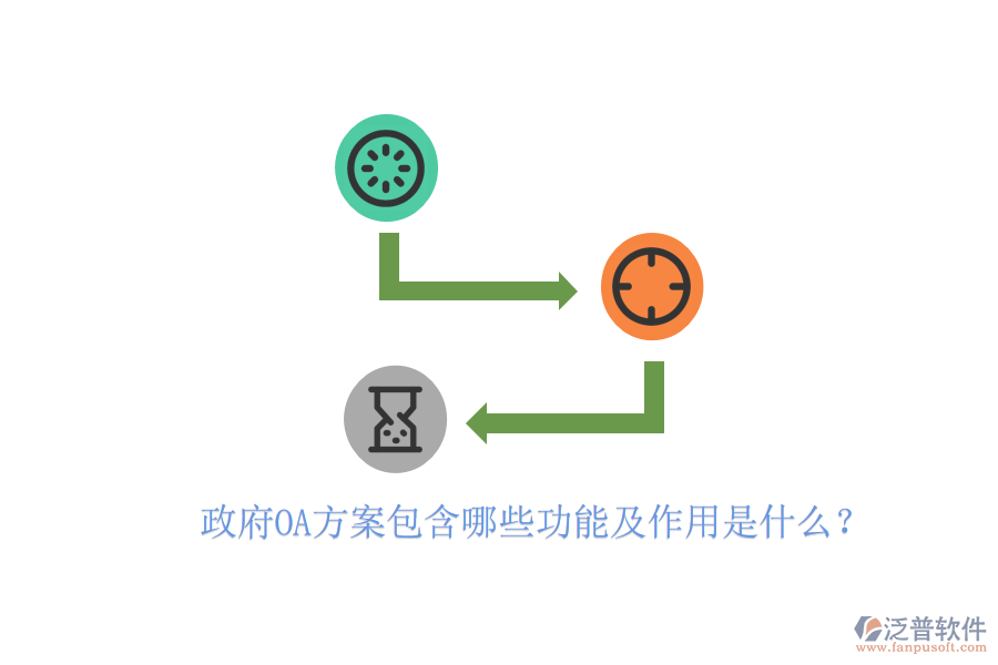  政府OA方案包含哪些功能及作用是什么？