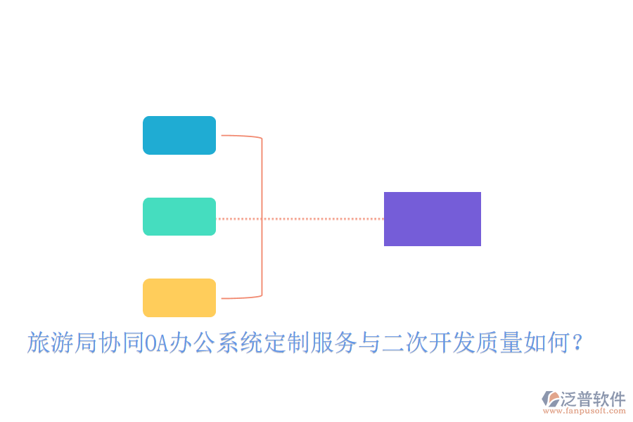  旅游局協(xié)同OA辦公系統(tǒng)定制服務(wù)與二次開發(fā)質(zhì)量如何？