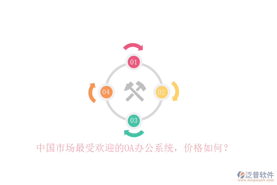 中國(guó)市場(chǎng)最受歡迎的<a href=http://www.newsbd7.com/oa/ target=_blank class=infotextkey>OA辦公系統(tǒng)</a>，價(jià)格如何？