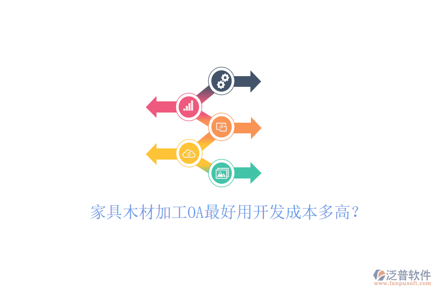  家具木材加工OA最好用開發(fā)成本多高？