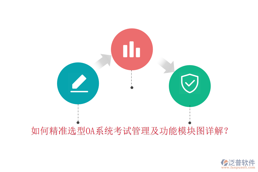 如何精準(zhǔn)選型OA系統(tǒng)考試管理及功能模塊圖詳解？
