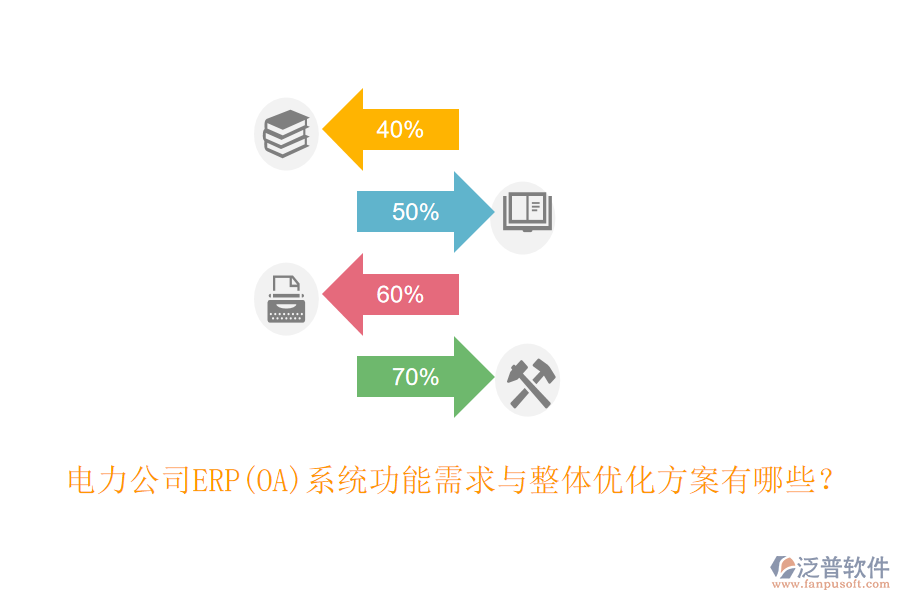 電力公司ERP(OA)系統(tǒng)功能需求與整體優(yōu)化方案有哪些？