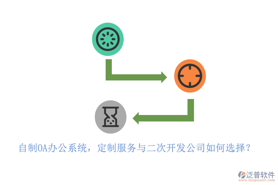 自制<a href=http://www.newsbd7.com/oa/ target=_blank class=infotextkey>OA辦公系統(tǒng)</a>，定制服務(wù)與二次開發(fā)公司如何選擇？
