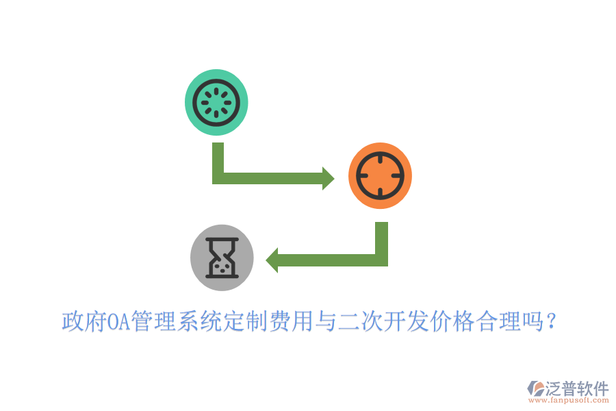  政府OA管理系統(tǒng)定制費(fèi)用與二次開(kāi)發(fā)價(jià)格合理嗎？