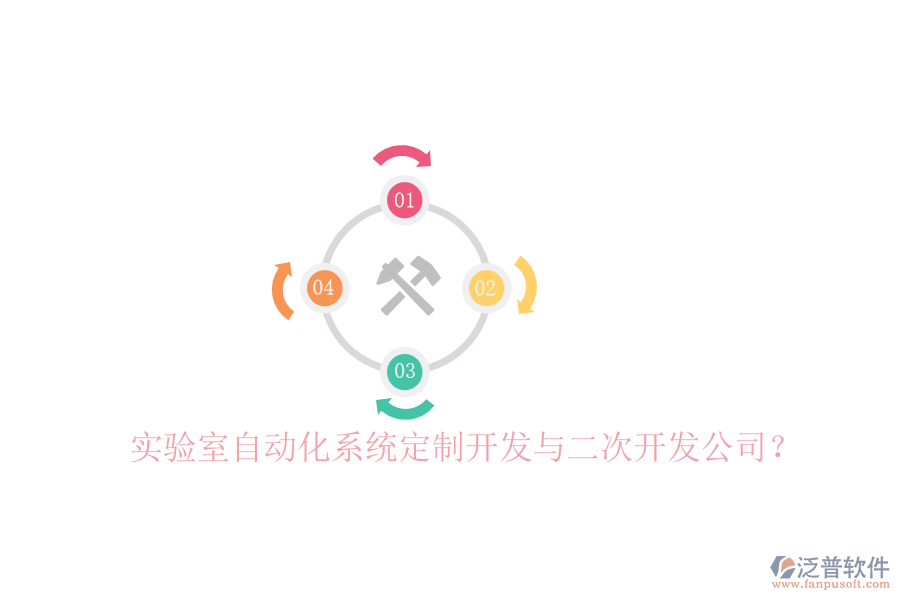 實驗室自動化系統(tǒng)定制開發(fā)與二次開發(fā)公司？
