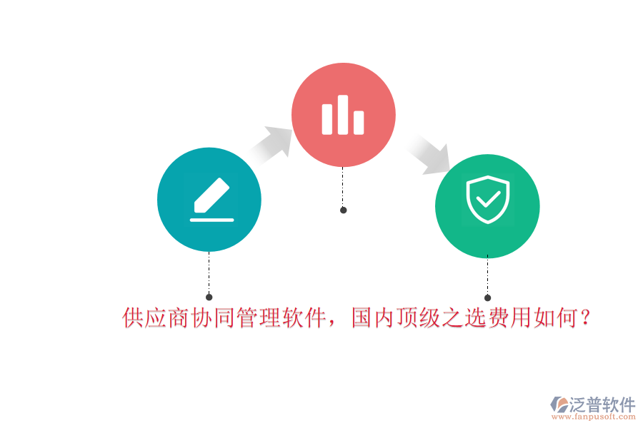 供應(yīng)商協(xié)同管理軟件，國內(nèi)頂級之選費用如何？