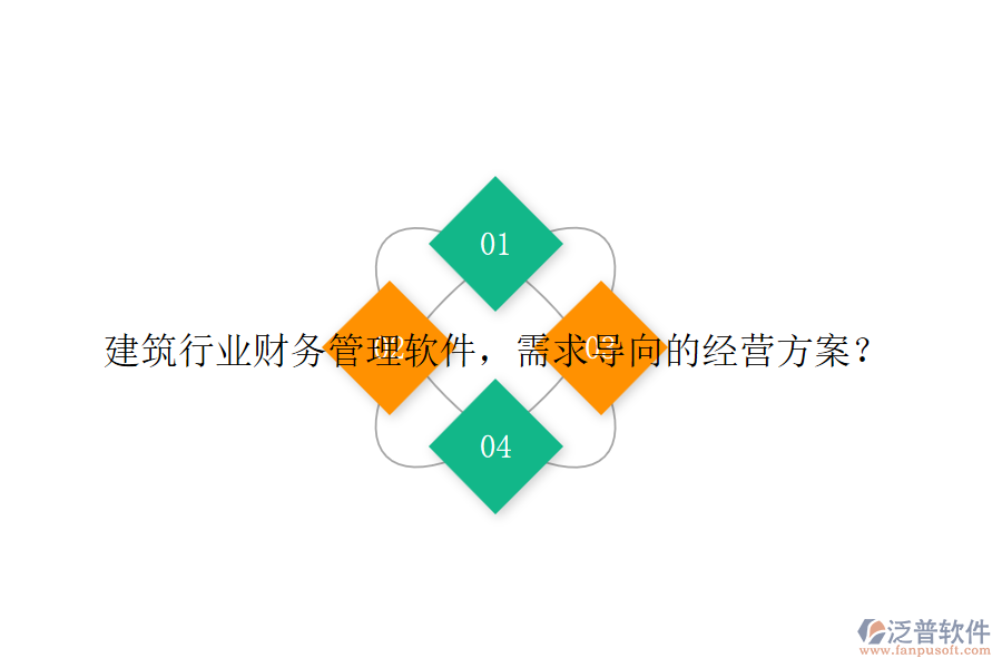 建筑行業(yè)財(cái)務(wù)管理軟件，需求導(dǎo)向的經(jīng)營(yíng)方案？