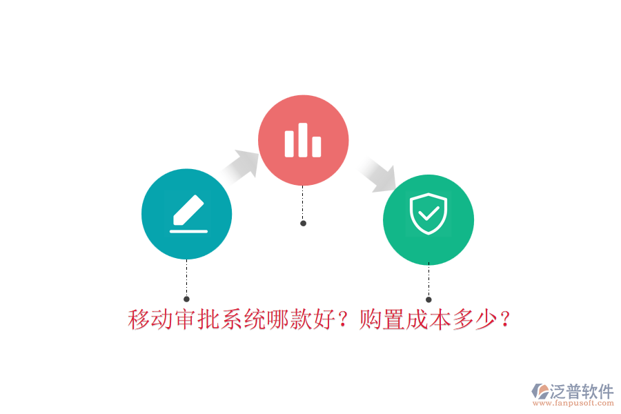 移動(dòng)審批系統(tǒng)哪款好？購置成本多少？
