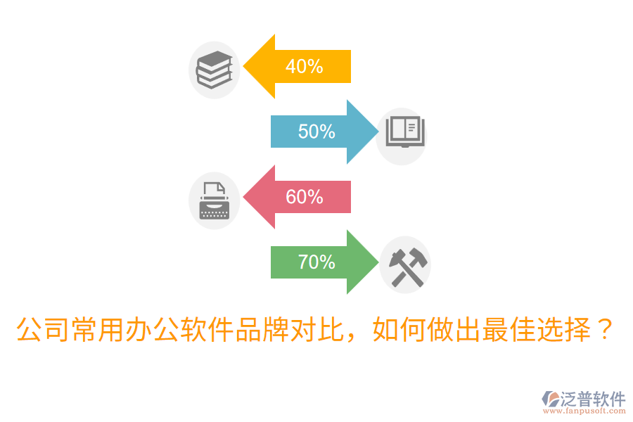  公司常用辦公軟件品牌對比，如何做出最佳選擇？