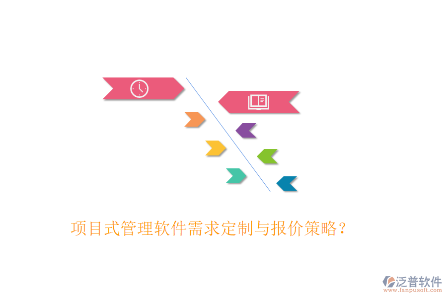項目式管理軟件需求定制與報價策略？
