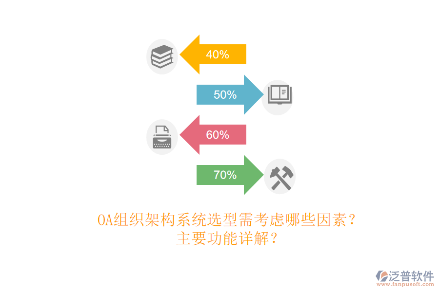OA組織架構(gòu)系統(tǒng)選型需考慮哪些因素？主要功能詳解？