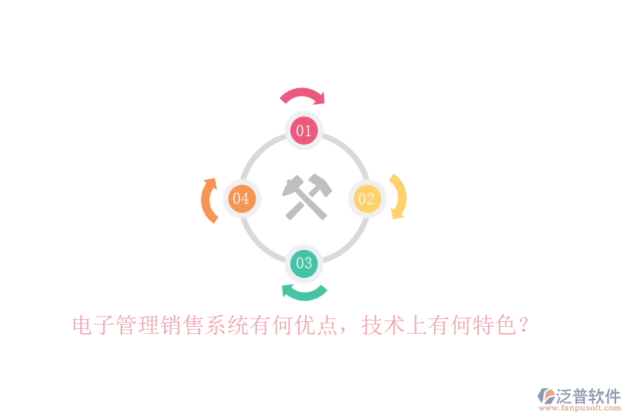 電子管理銷售系統(tǒng)有何優(yōu)點(diǎn)，技術(shù)上有何特色？