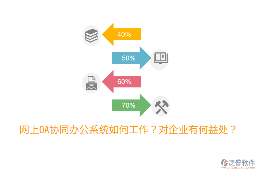  網(wǎng)上OA協(xié)同辦公系統(tǒng)如何工作？對企業(yè)有何益處？