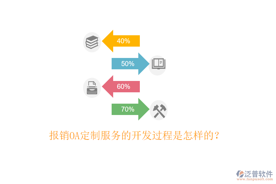  報(bào)銷OA定制服務(wù)的開(kāi)發(fā)過(guò)程是怎樣的？