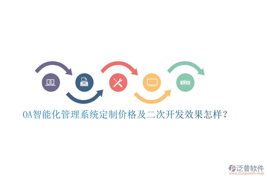 OA智能化管理系統(tǒng)定制價格及二次開發(fā)效果怎樣？