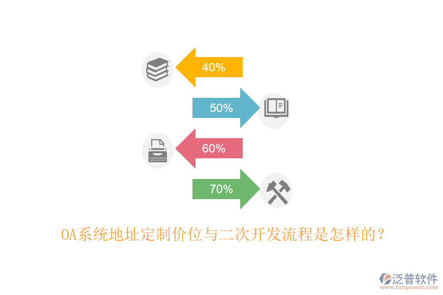 OA系統(tǒng)地址定制價位與二次開發(fā)流程是怎樣的？