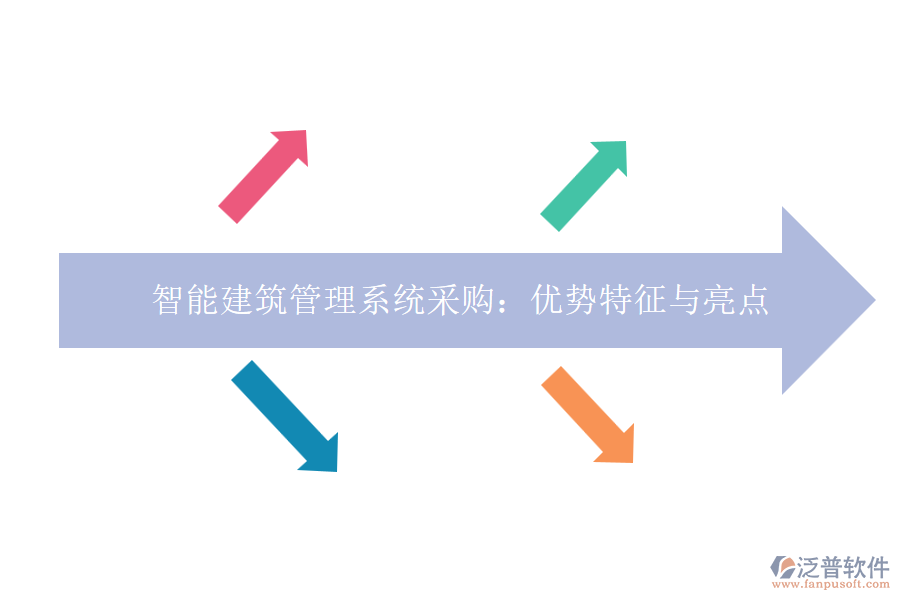 智能建筑管理系統(tǒng)采購：優(yōu)勢特征與亮點(diǎn)