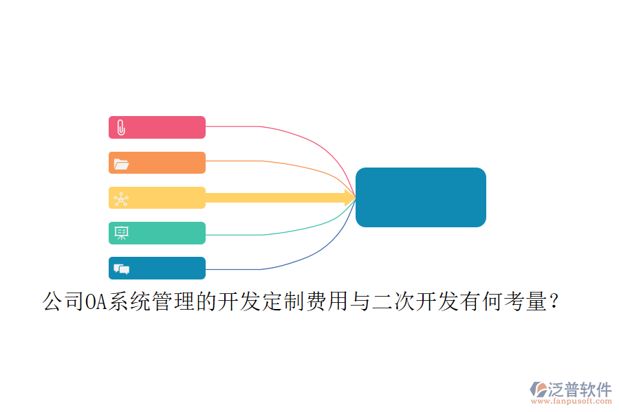 公司OA系統(tǒng)管理的開發(fā)定制費(fèi)用與二次開發(fā)有何考量？
