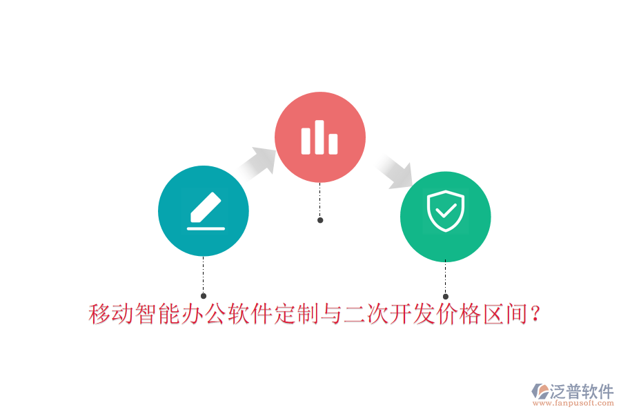  移動智能辦公軟件定制與二次開發(fā)價格區(qū)間？