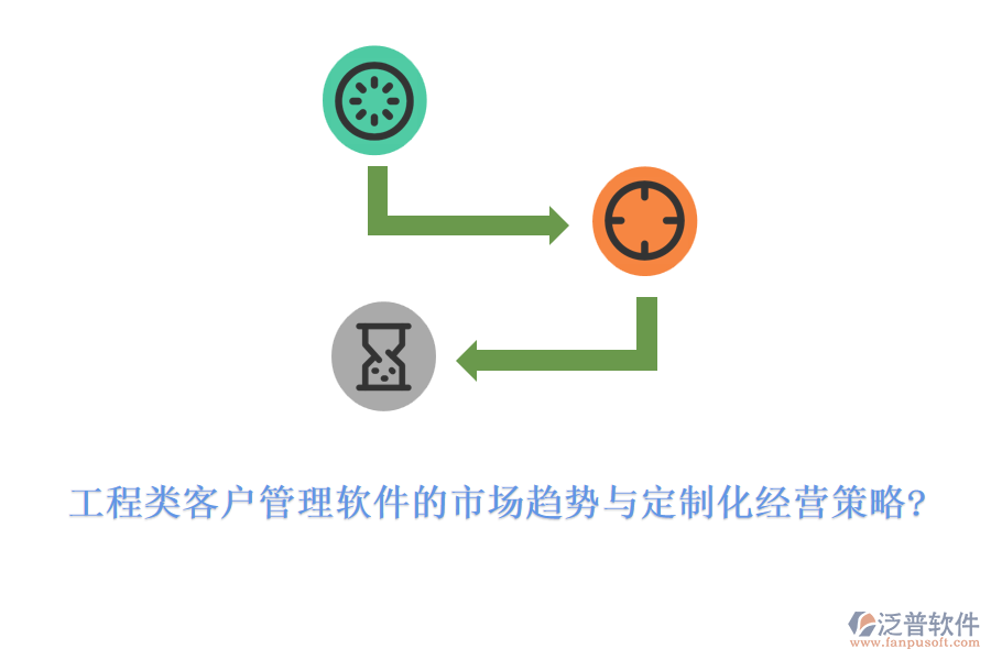 工程類客戶管理軟件的市場趨勢與定制化經(jīng)營策略?