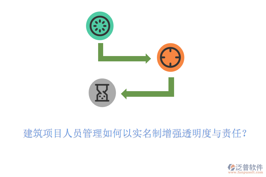 建筑項(xiàng)目人員管理如何以實(shí)名制增強(qiáng)透明度與責(zé)任？