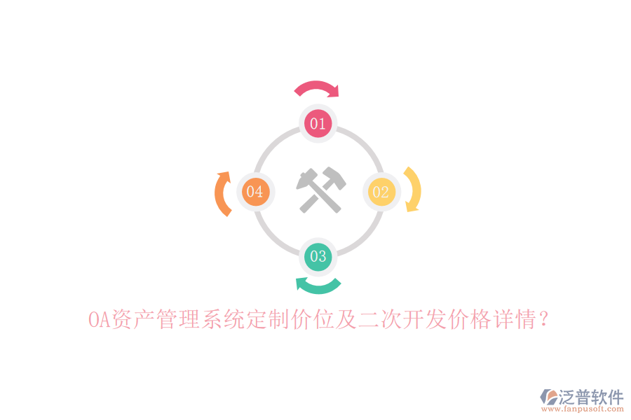 OA資產(chǎn)管理系統(tǒng)定制價位及二次開發(fā)價格詳情？
