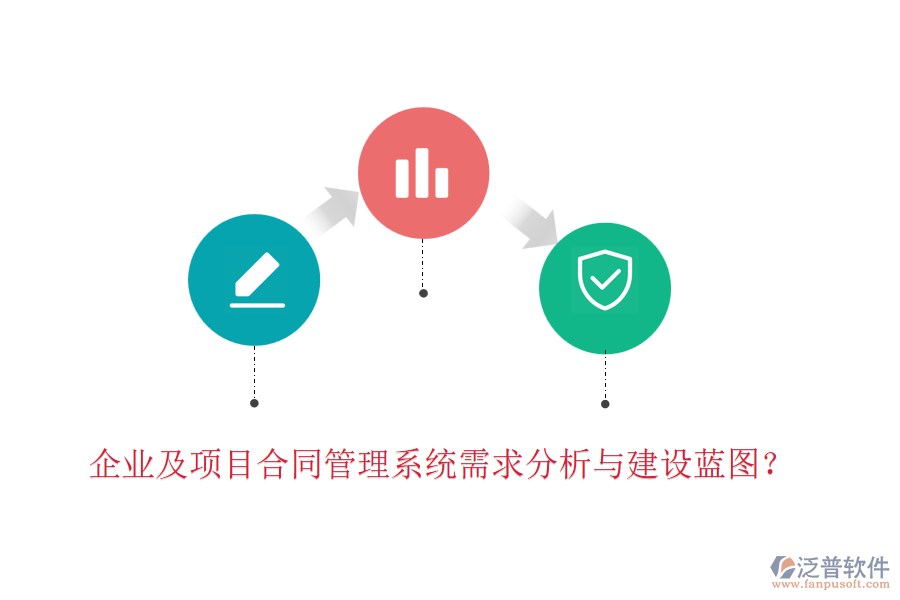 企業(yè)及項(xiàng)目合同管理系統(tǒng)需求分析與建設(shè)藍(lán)圖？