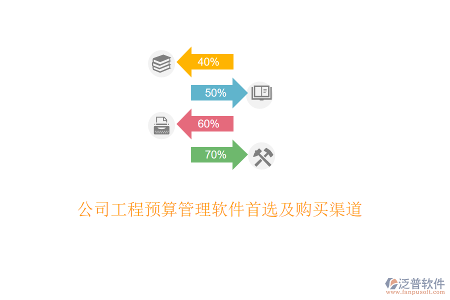公司工程預(yù)算管理軟件首選及購買渠道