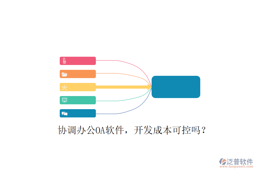 協(xié)調(diào)辦公OA軟件，開發(fā)成本可控嗎？