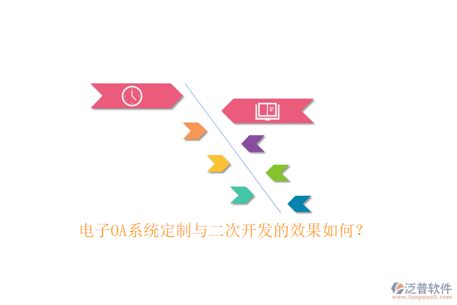 電子OA系統(tǒng)定制與<a href=http://www.newsbd7.com/Implementation/kaifa/ target=_blank class=infotextkey>二次開發(fā)</a>的效果如何？