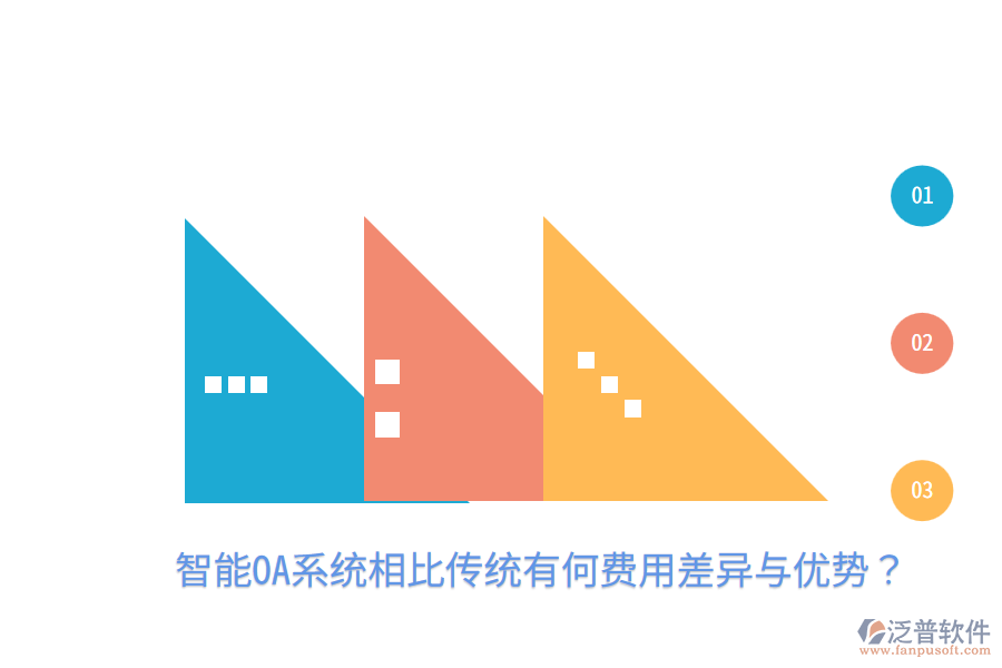  智能OA系統(tǒng)相比傳統(tǒng)有何費(fèi)用差異與優(yōu)勢？